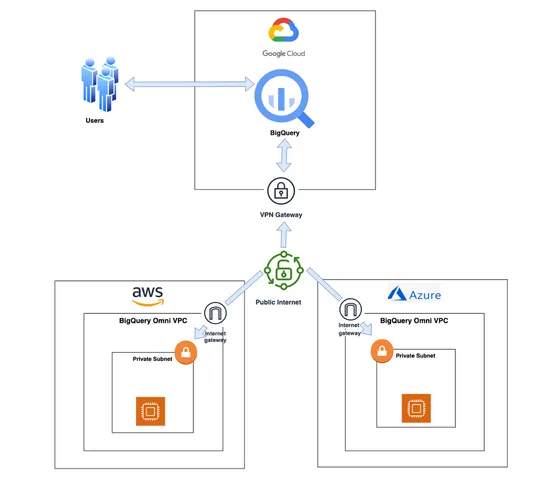 BigQuery Omni for cross-cloud geospatial analytics