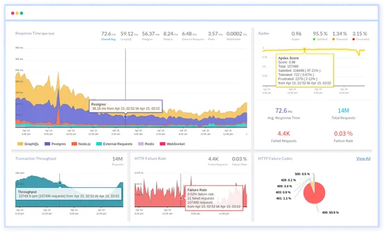 The Essential Kubectl Commands: Handy Cheat Sheet