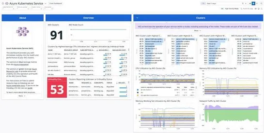 Gain full observability into Windows containers on Azure Kubernetes Service using Datadog