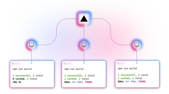 Why Turborepo is migrating from Go to Rust