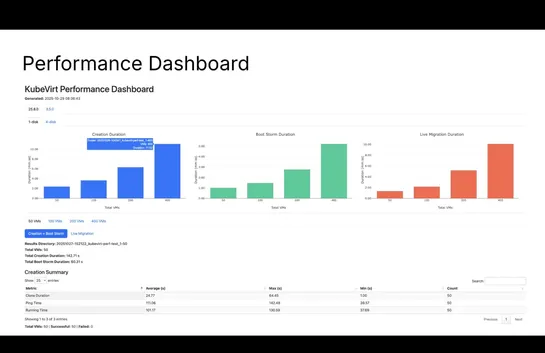 Benchmarking KubeVirt performance with virtbench