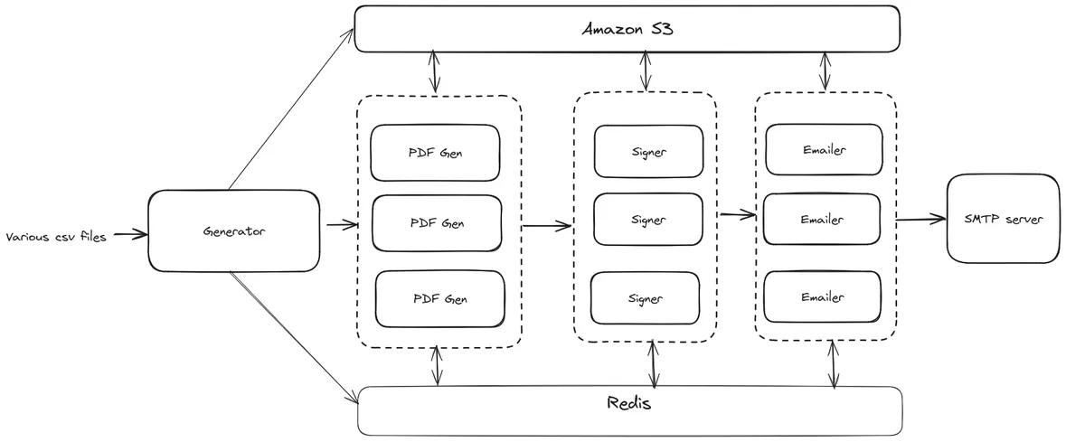 1.5+ million PDFs in 25 minutes