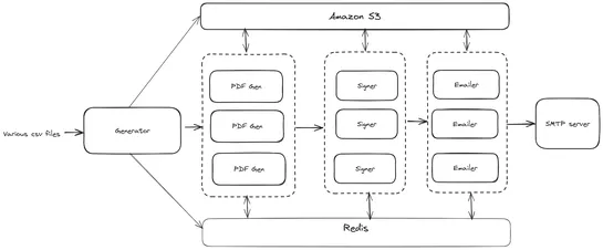 1.5+ million PDFs in 25 minutes