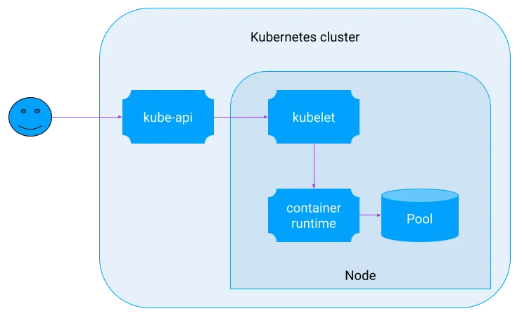 In-place Pod resizing in Kubernetes: How it works and how to use it