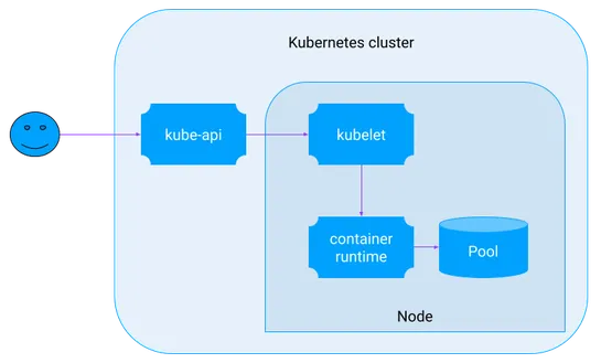 In-place Pod resizing in Kubernetes: How it works and how to use it
