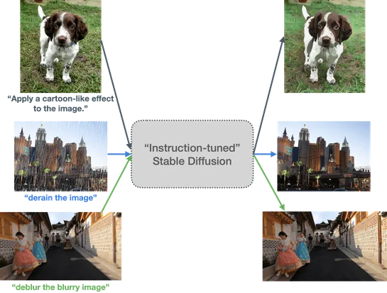 Instruction-tuning Stable Diffusion with InstructPix2Pix
