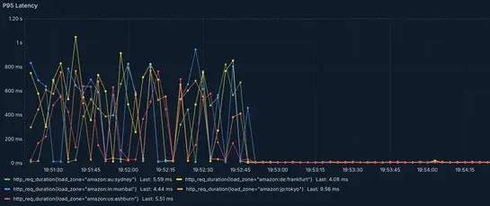 Why we're leaving serverless