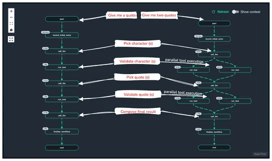 From Deterministic to Agentic: Creating Durable AI Workflows with Dapr