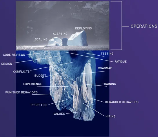 How We Manage Incident Response at Honeycomb