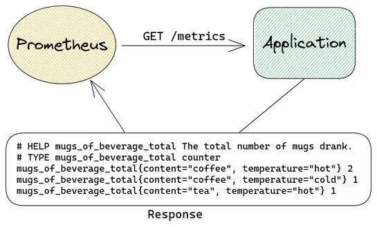 How Cloudflare runs Prometheus at scale