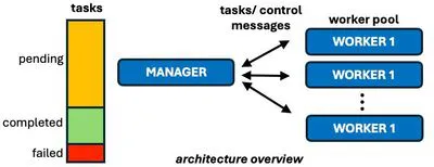 Starting HPC Worker Processes at Boot Time in VM Scale Sets