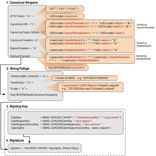 Revealing the Inner Structure of AWS Session Tokens