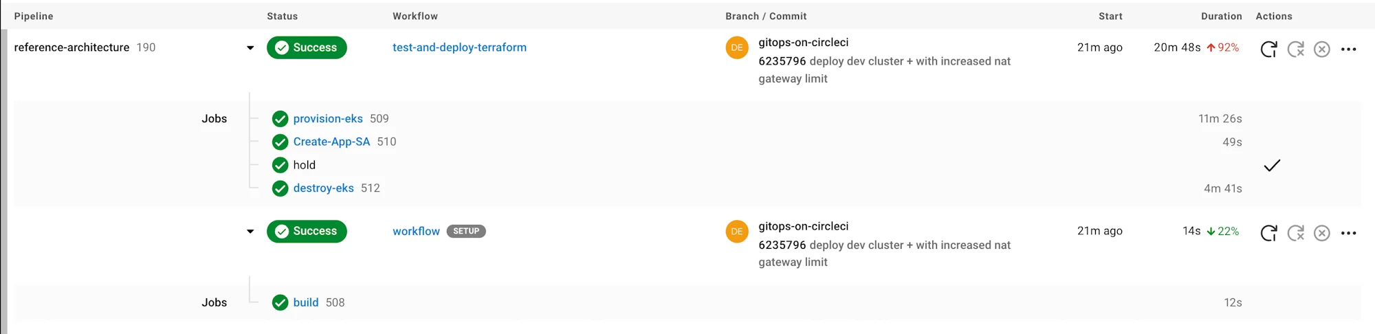 CircleCI: Manage Kubernetes environments with GitOps and dynamic config