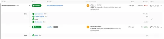 CircleCI: Manage Kubernetes environments with GitOps and dynamic config