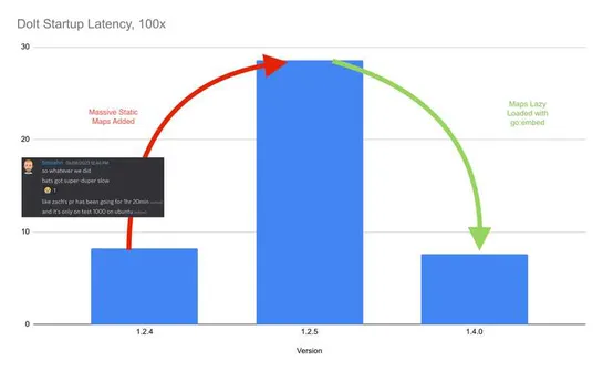 Initializing Large Static Maps in Go