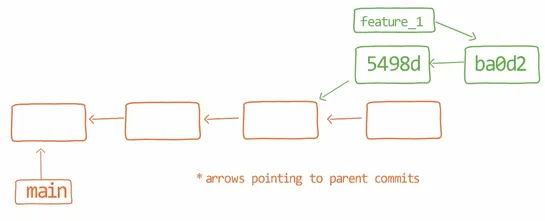 Git Merge – The Definitive Guide