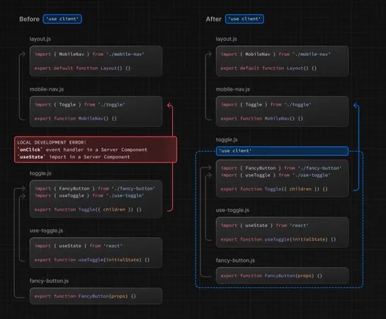 Is React Having An Angular.js Moment?