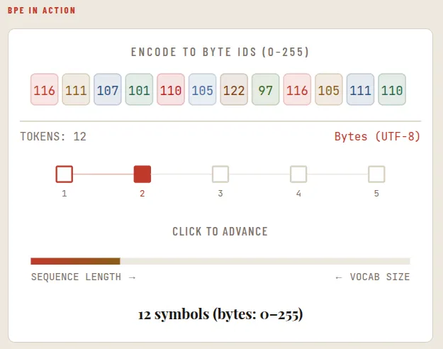 How LLMs Work — A Visual Deep Dive