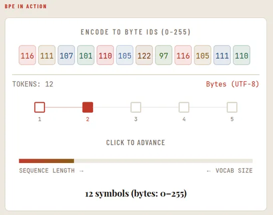 How LLMs Work — A Visual Deep Dive