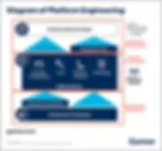Platform Engineering: Orchestrating Applications, Platforms, and Infrastructure