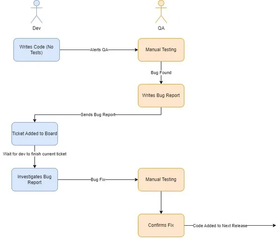 "I Don't Have Time to Write Tests"