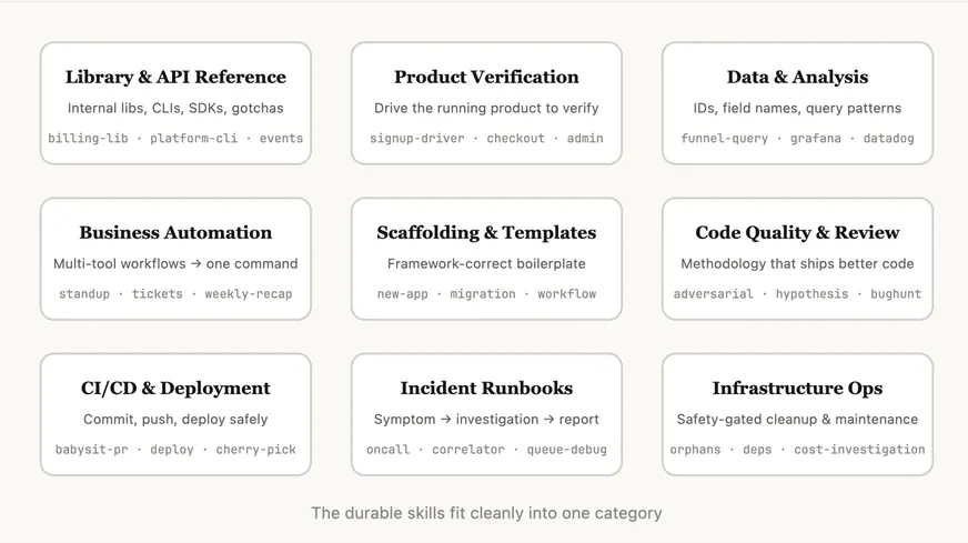 Lessons from building Code: How we use skills