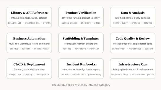 Lessons from building Code: How we use skills