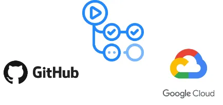 GCP Workload Identity Federation for GitHub Actions: A Really Effortless Setup