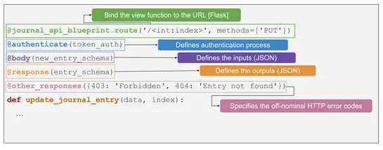 My Favorite Python Packages for Building Flask Applications