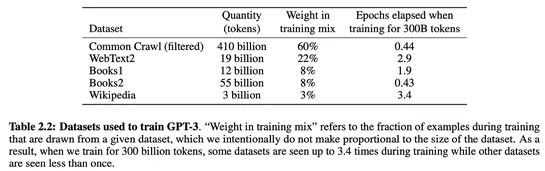 GPT in 60 Lines of NumPy
