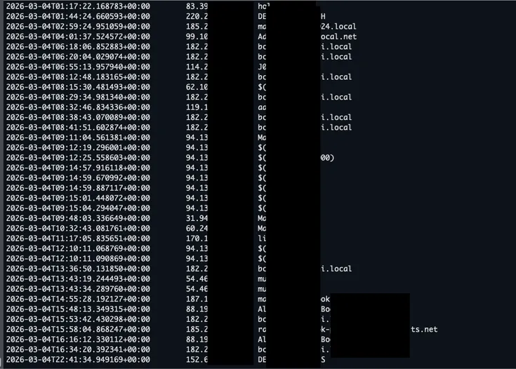 Skill Issues: How We Discovered Supply Chain Attack Vectors in an AI Agent Skills Marketplace