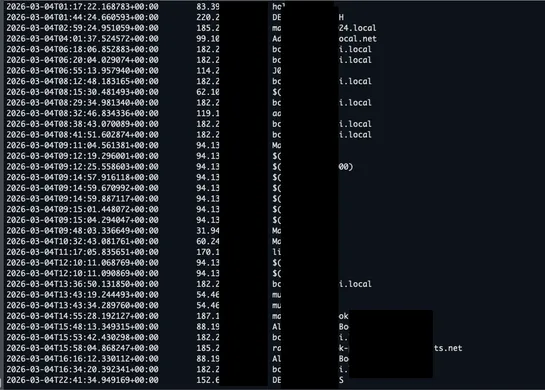 Skill Issues: How We Discovered Supply Chain Attack Vectors in an AI Agent Skills Marketplace
