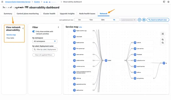 Monitor network performance and traffic across your EKS clusters with Container Network Observability