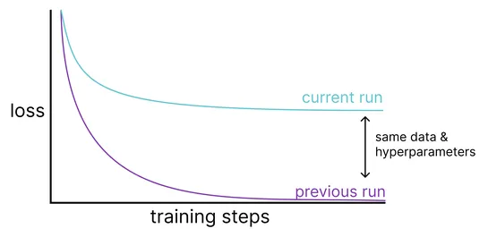 The bug that taught me more about PyTorch than years of using it