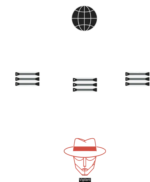 Self Hostable Multi-Location Uptime Monitoring