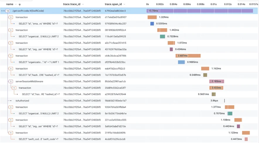 OpenTelemetry Gotchas: Phantom Spans