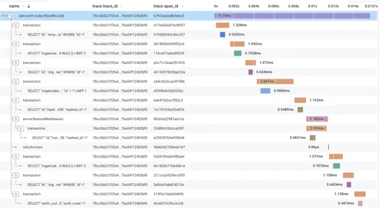 OpenTelemetry Gotchas: Phantom Spans