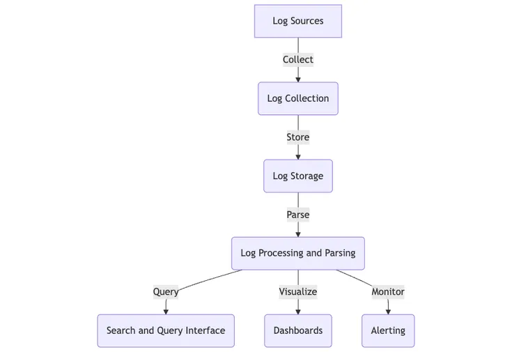 Centralized_Logging
