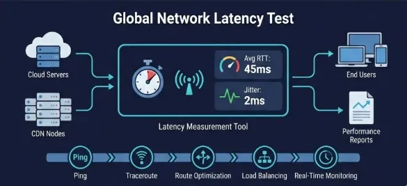 Latency testing (2)