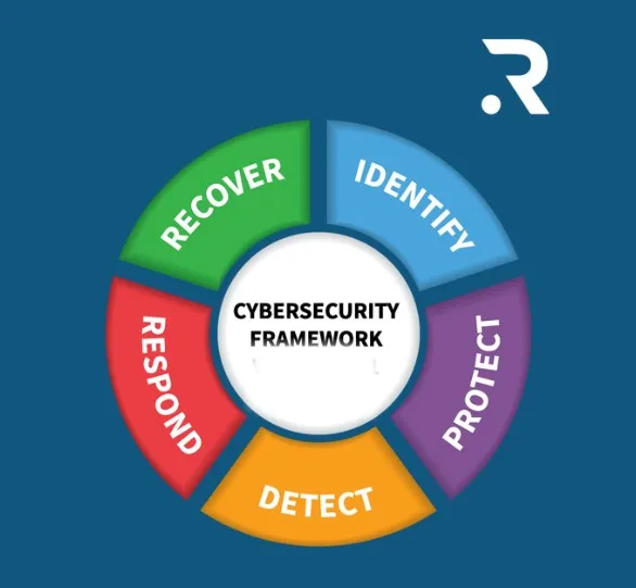 NIST Cybersecurity Framework RELIANOID compliance