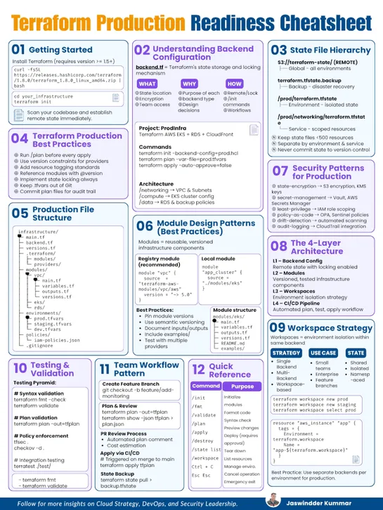 Terraform Production Readiness Cheatsheet