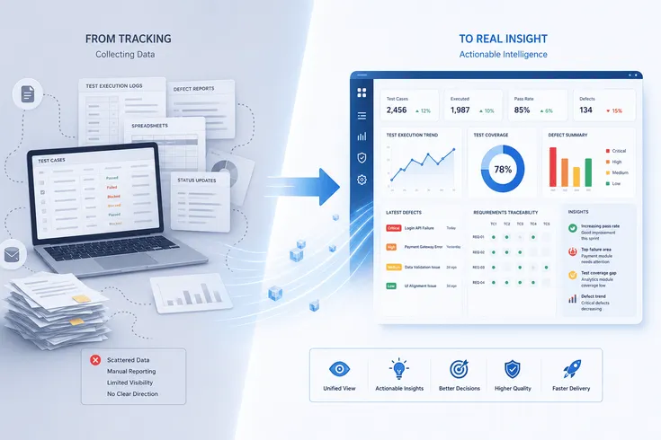 Test Management Tools That Work: From Tracking to Insight