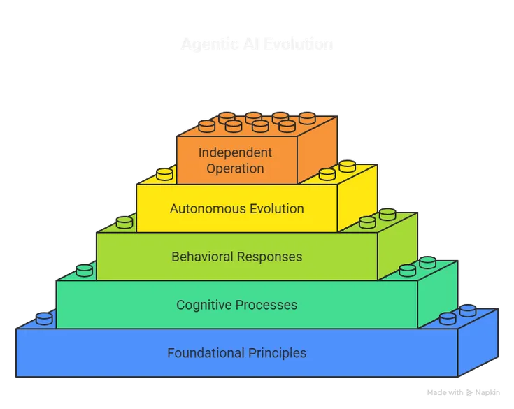_- visual selection (1)