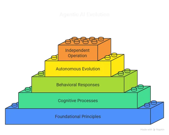 _- visual selection (1)