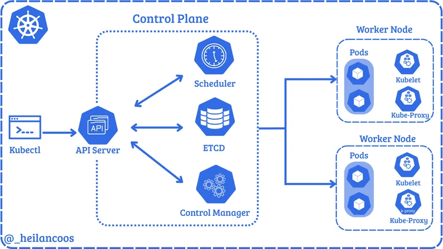 A Brief Deep-Dive into Attacking and Defending Kubernetes