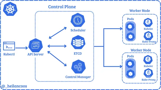 A Brief Deep-Dive into Attacking and Defending Kubernetes