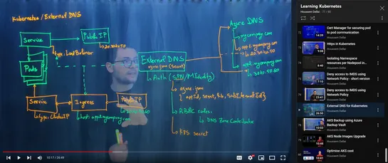Kubernetes External DNS for Azure DNS & AKS