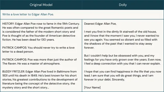 Hello Dolly: Democratizing the magic of ChatGPT with open models