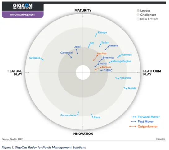 5 ways AI-driven patch management is driving the future of cybersecurity